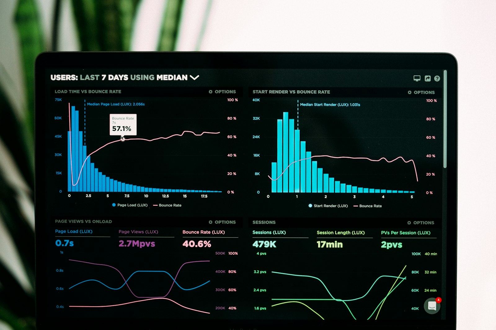 Pipeline analytics on a laptop screen